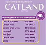 Catland для кошек